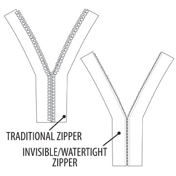 Easy Ways to Repair an Invisible Zipper: 13 Steps (with Pictures)