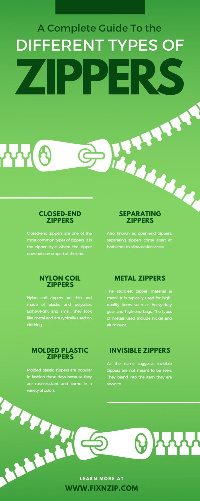 A Complete Guide To the Different Types of Zippers