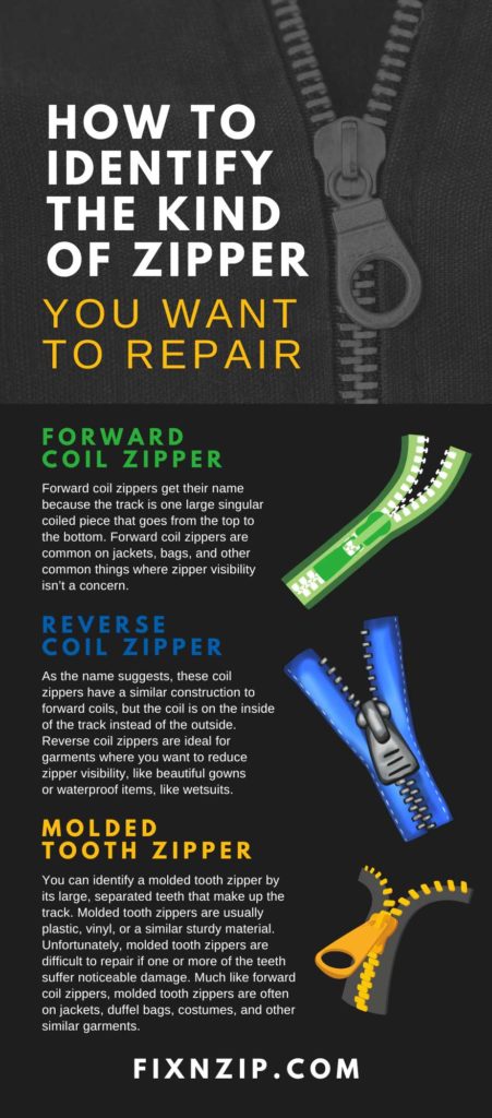 How To Identify the Kind of Zipper You Want To Repair